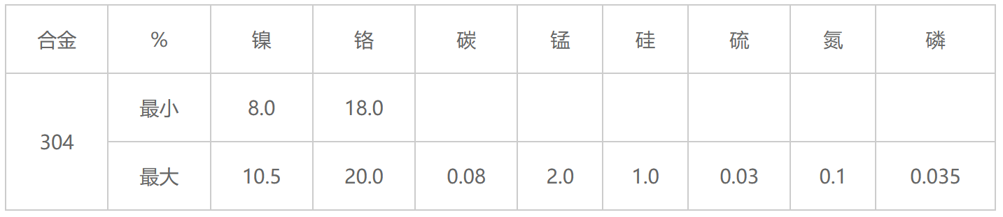 不锈钢304(SUS304/1.4301/S30400)螺栓/螺母 不锈钢304(SUS304/1.4301/S30400)螺栓/螺母