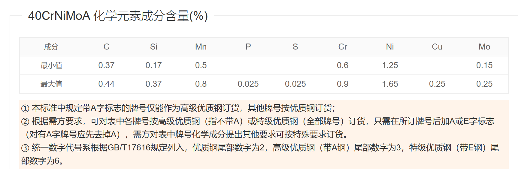 合金钢40CrNiMoA/4340/1.6511/36NiCrMo4螺栓螺母 合金钢40CrNiMoA/4340/1.6511/36NiCrMo4螺栓螺母