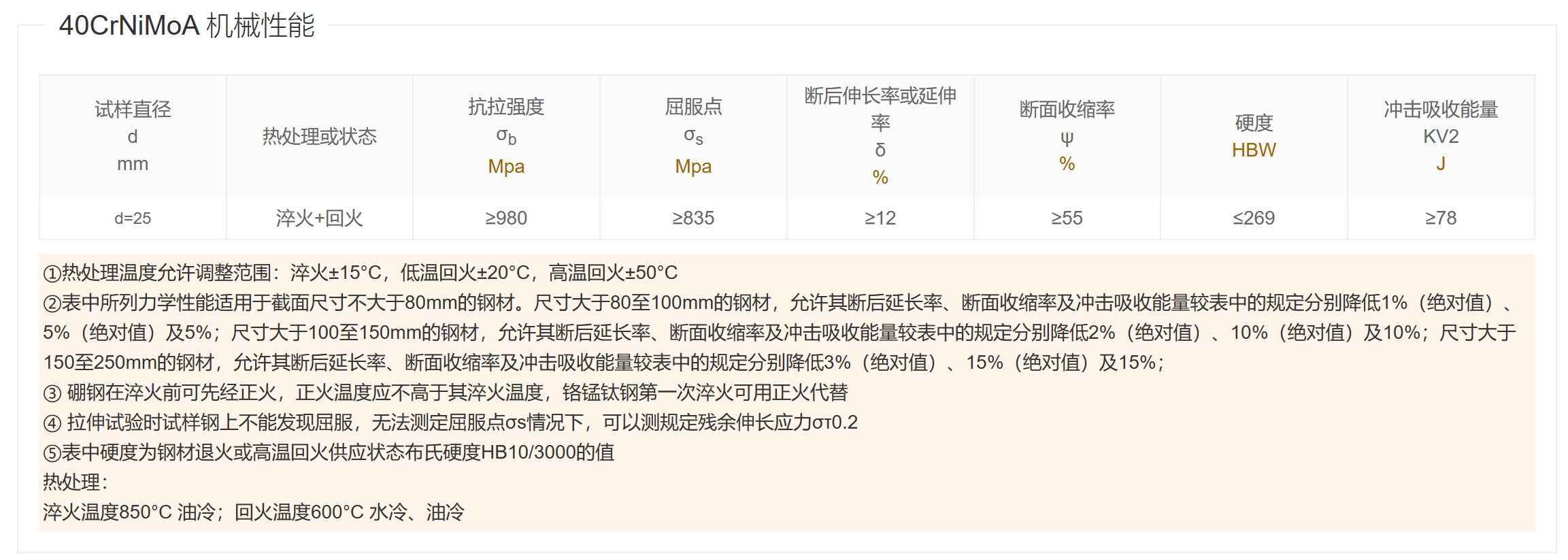 合金钢40CrNiMoA/4340/1.6511/36NiCrMo4螺栓螺母 合金钢40CrNiMoA/4340/1.6511/36NiCrMo4螺栓螺母