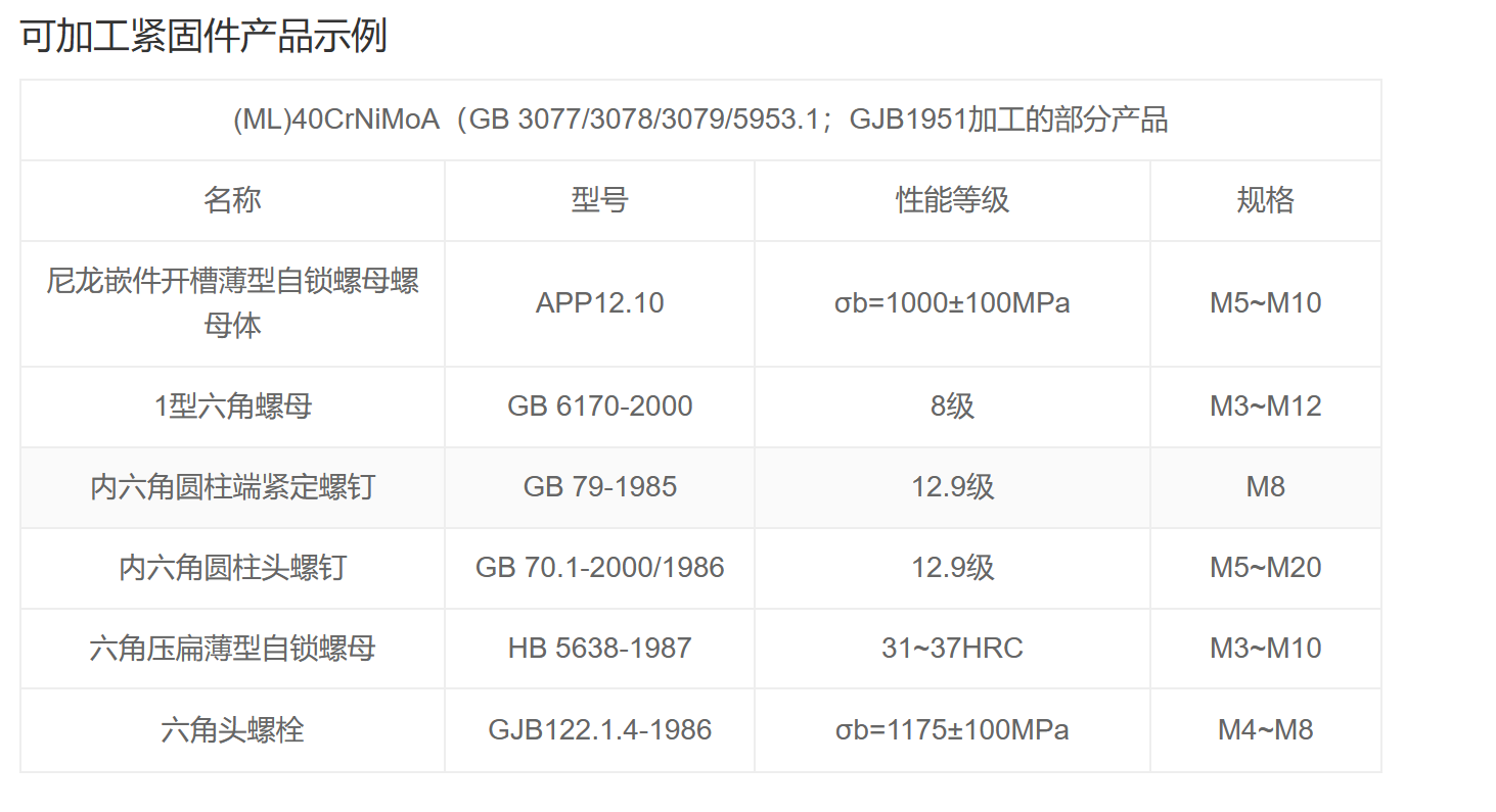 合金钢40CrNiMoA/4340/1.6511/36NiCrMo4螺栓螺母 合金钢40CrNiMoA/4340/1.6511/36NiCrMo4螺栓螺母