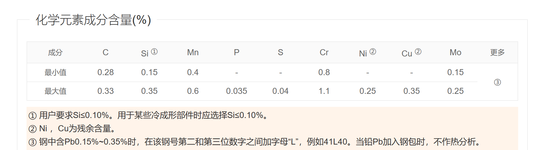 合金钢4130/1.7218/25CrMo4螺栓螺母 合金钢4130/1.7218/25CrMo4螺栓螺母