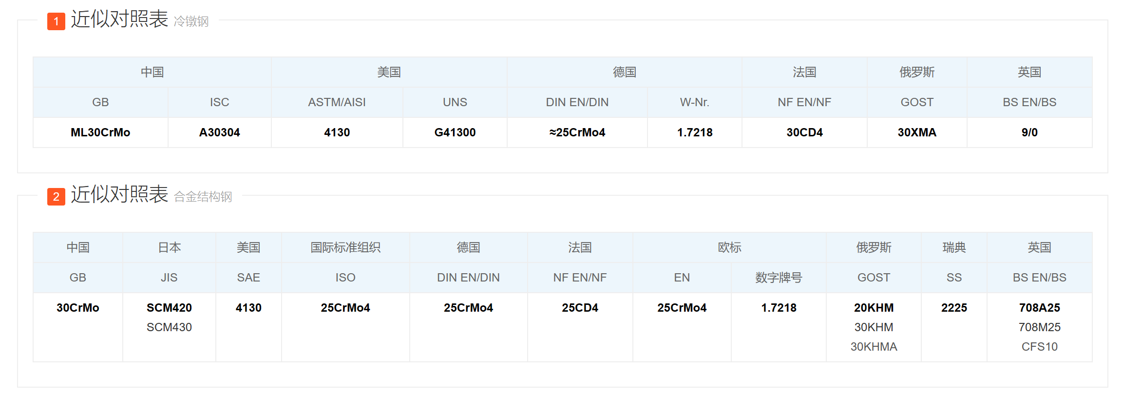 合金钢4130/1.7218/25CrMo4螺栓螺母 合金钢4130/1.7218/25CrMo4螺栓螺母