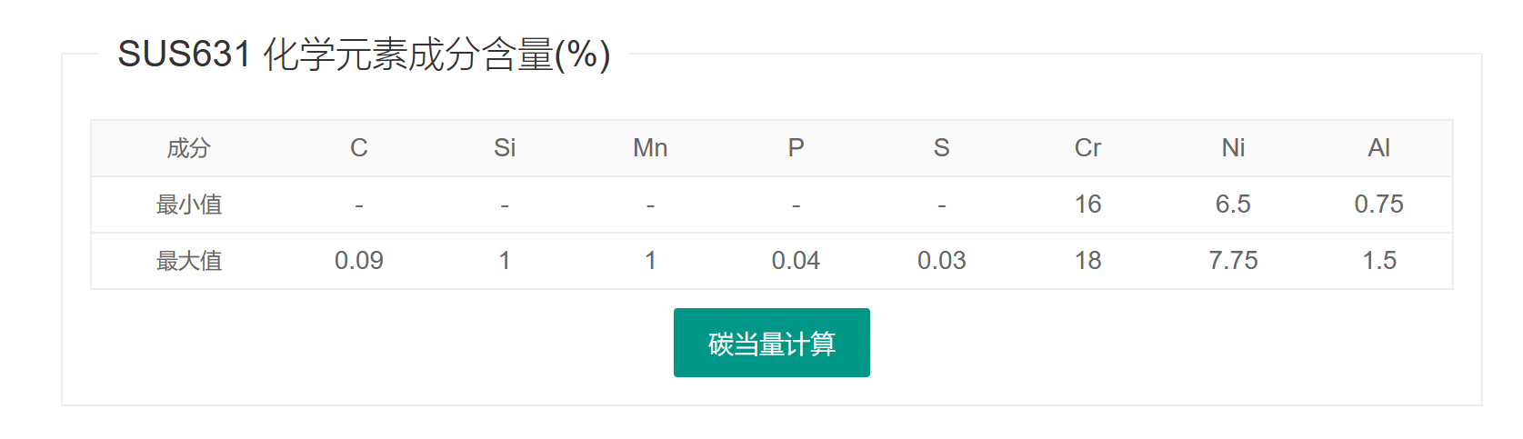 沉淀硬化钢SUS631/S17700/1.4568螺栓螺母等紧固件 沉淀硬化钢SUS631/S17700/1.4568螺栓螺母等紧固件