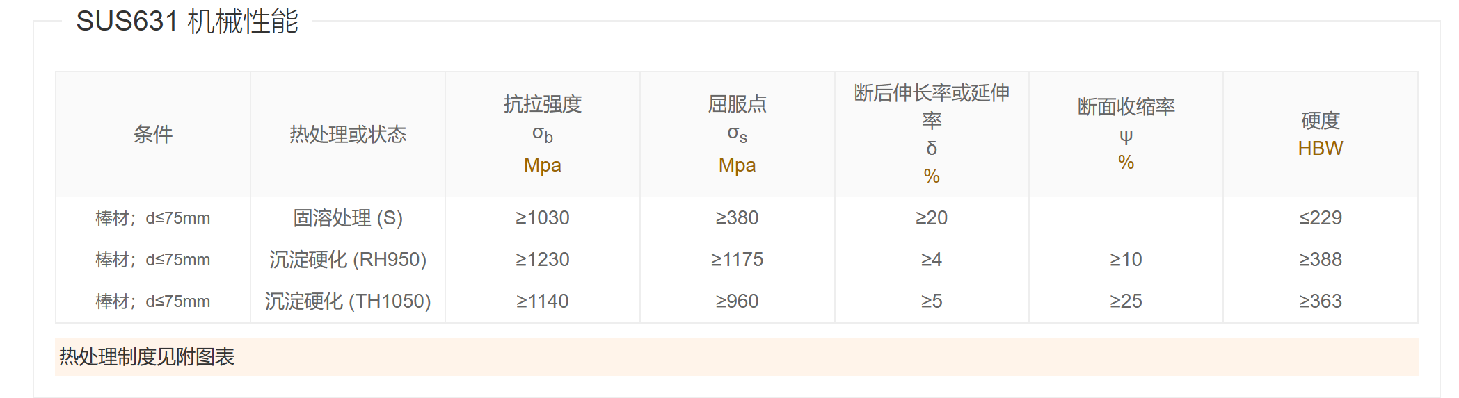 沉淀硬化钢SUS631/S17700/1.4568螺栓螺母等紧固件 沉淀硬化钢SUS631/S17700/1.4568螺栓螺母等紧固件