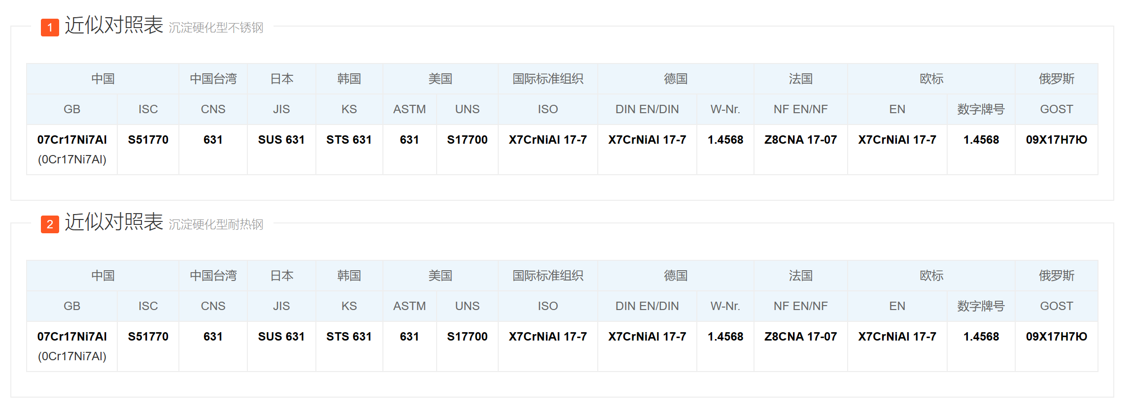 沉淀硬化钢SUS631/S17700/1.4568螺栓螺母等紧固件 沉淀硬化钢SUS631/S17700/1.4568螺栓螺母等紧固件