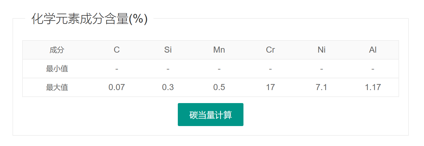 17-7PH螺栓螺母 17-7PH螺栓螺母