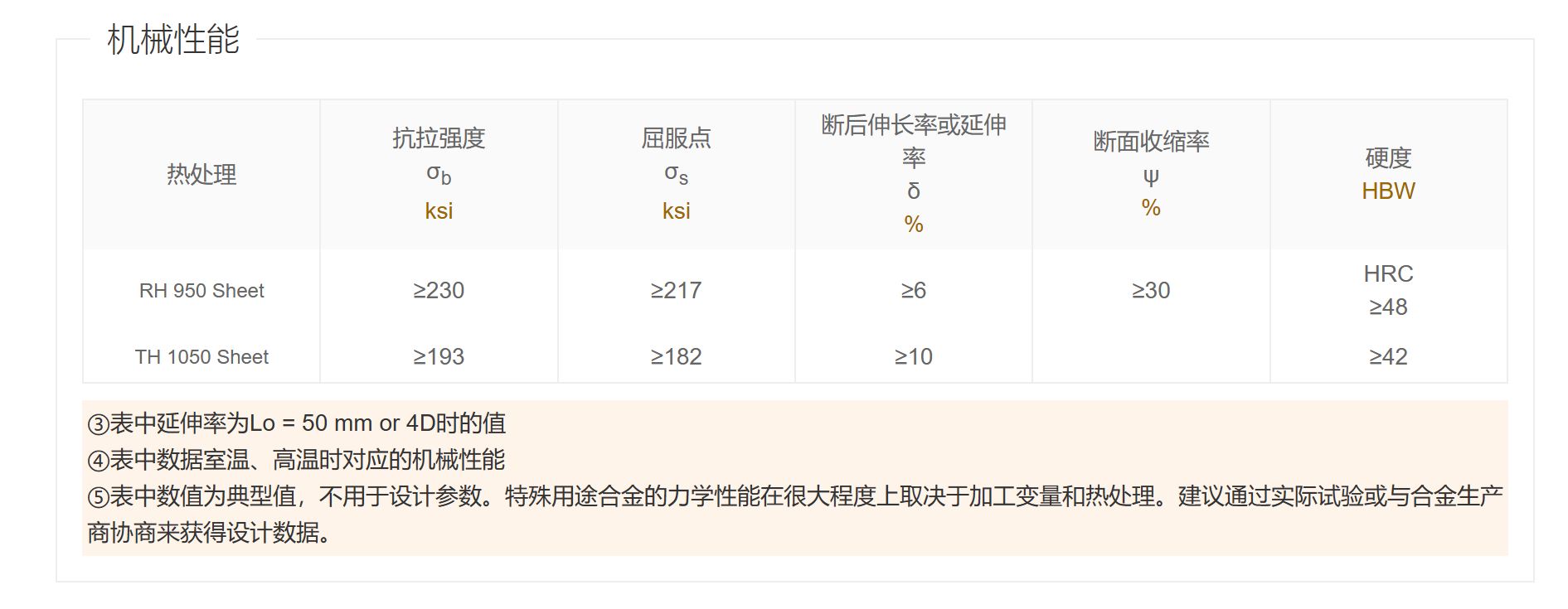 沉淀硬化钢17-7PH螺栓螺母 沉淀硬化钢17-7PH螺栓螺母