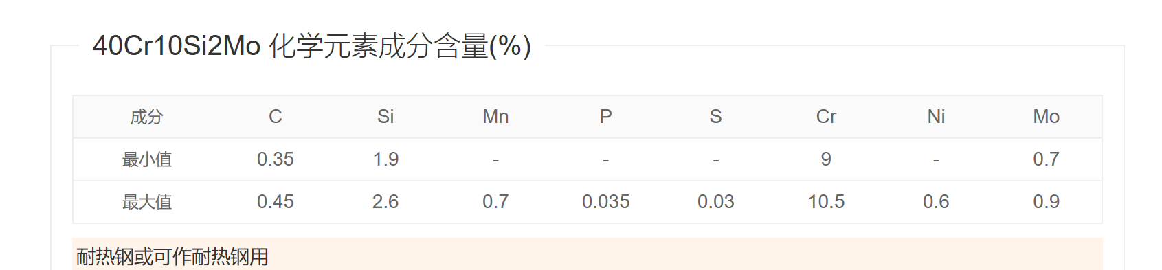 马氏体不锈钢40Cr10Si2Mo/S48140/1.4731不锈钢螺栓 螺母 马氏体不锈钢40Cr10Si2Mo/S48140/1.4731不锈钢螺栓 螺母