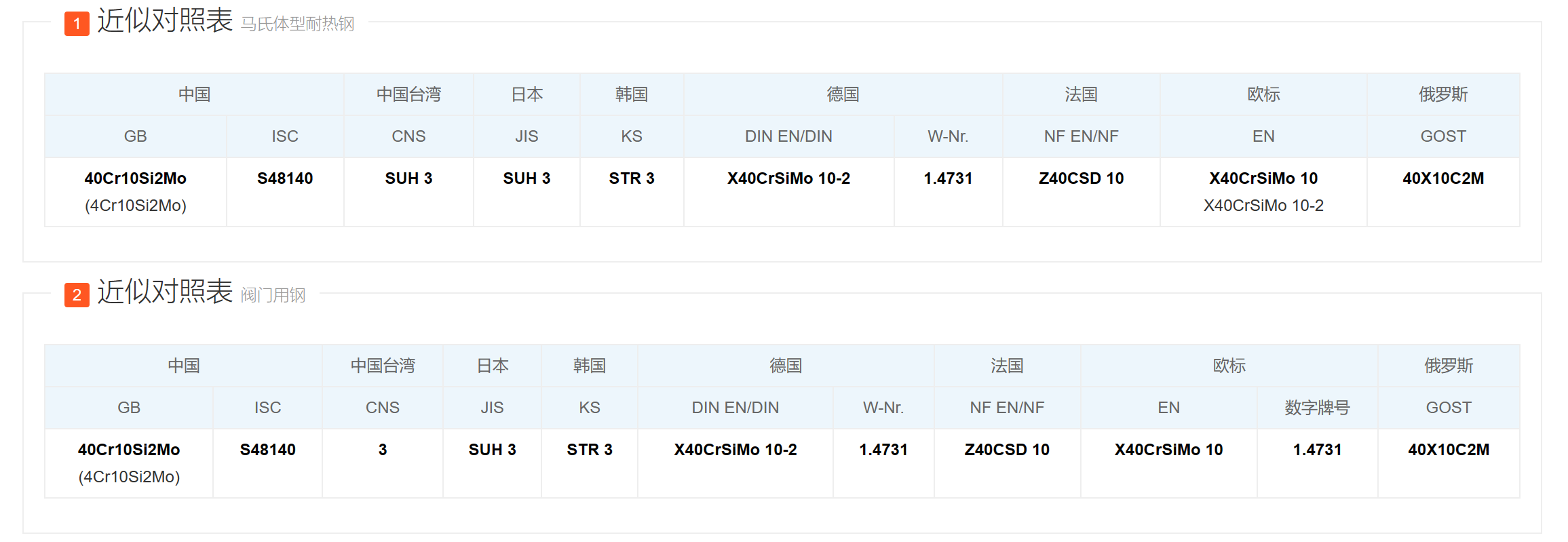 马氏体不锈钢40Cr10Si2Mo/S48140/1.4731不锈钢螺栓 螺母 马氏体不锈钢40Cr10Si2Mo/S48140/1.4731不锈钢螺栓 螺母