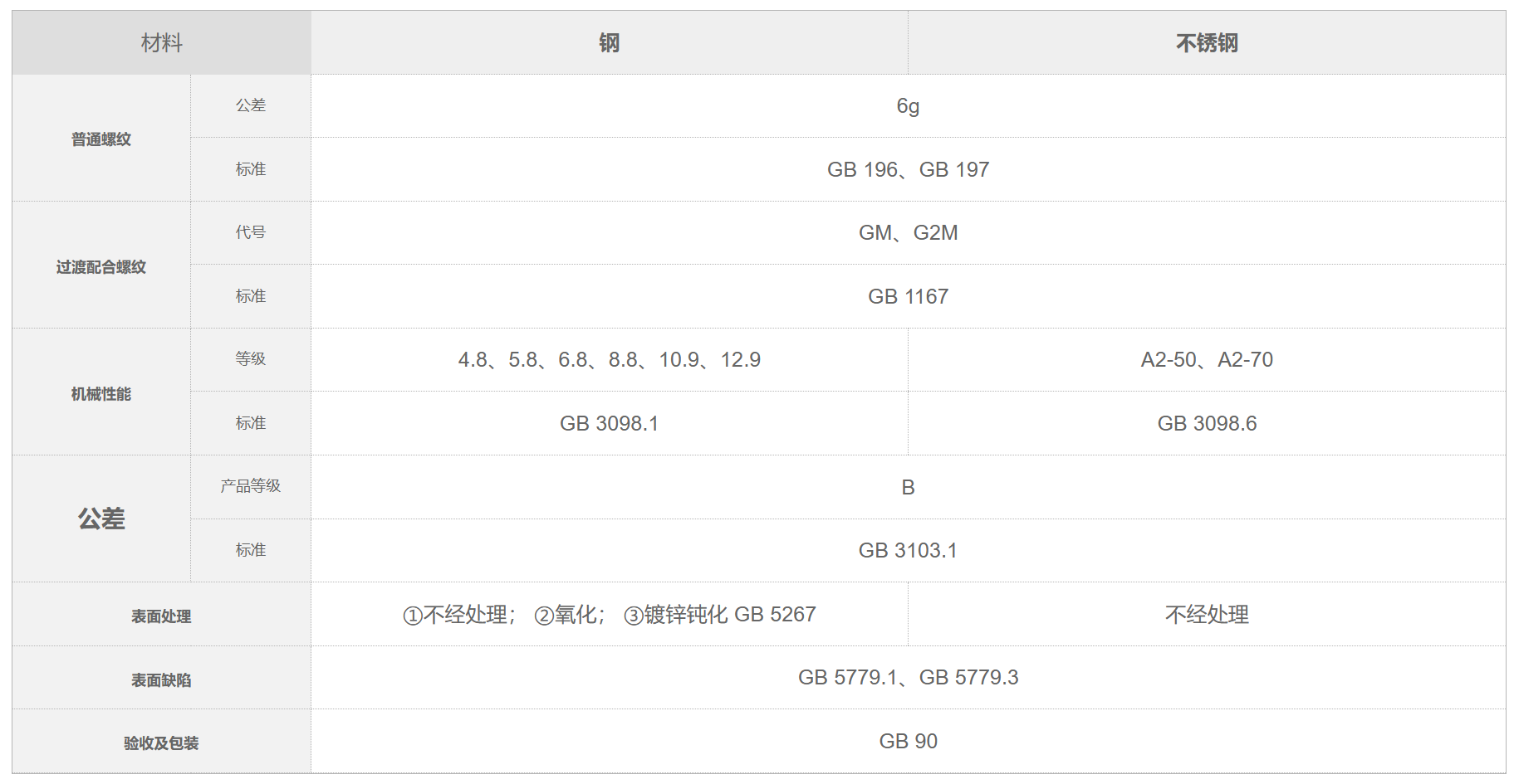 SUS631/07Cr17Ni7Al/S51770/1.4568不锈钢螺栓-螺母-螺柱 SUS631/07Cr17Ni7Al/S51770/1.4568不锈钢螺栓-螺母-螺柱