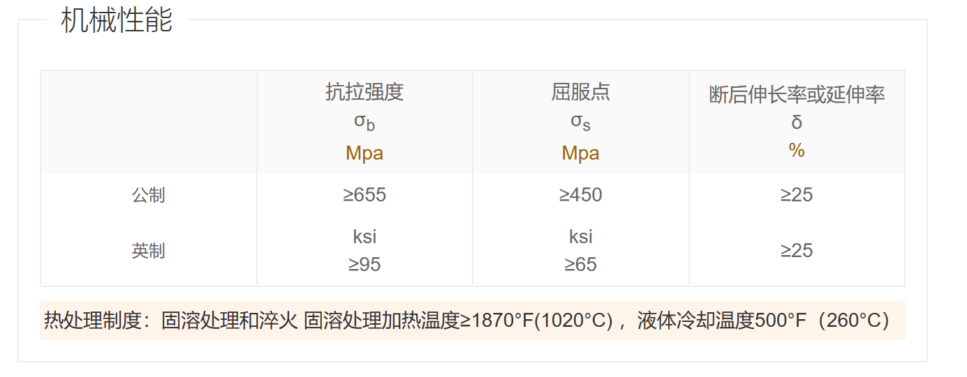 双相不锈钢F60/S32205/1.4462/022Cr22Ni5Mo3N不锈钢螺栓-螺母-螺钉 双相不锈钢F60/S32205/1.4462/022Cr22Ni5Mo3N不锈钢螺栓-螺母-螺钉
