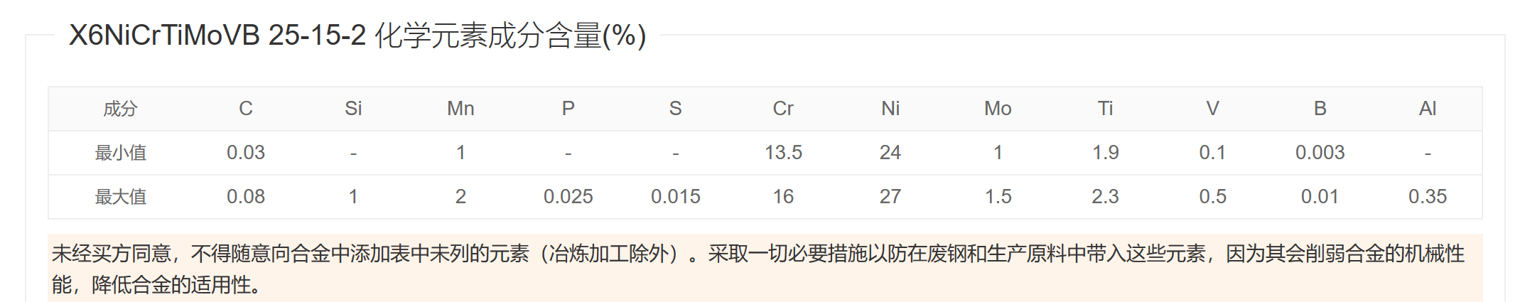 奥氏体不锈钢1.4980/SUH660/A286/GH2132不锈钢螺栓-螺母-螺钉 奥氏体不锈钢1.4980/SUH660/A286/GH2132不锈钢螺栓-螺母-螺钉