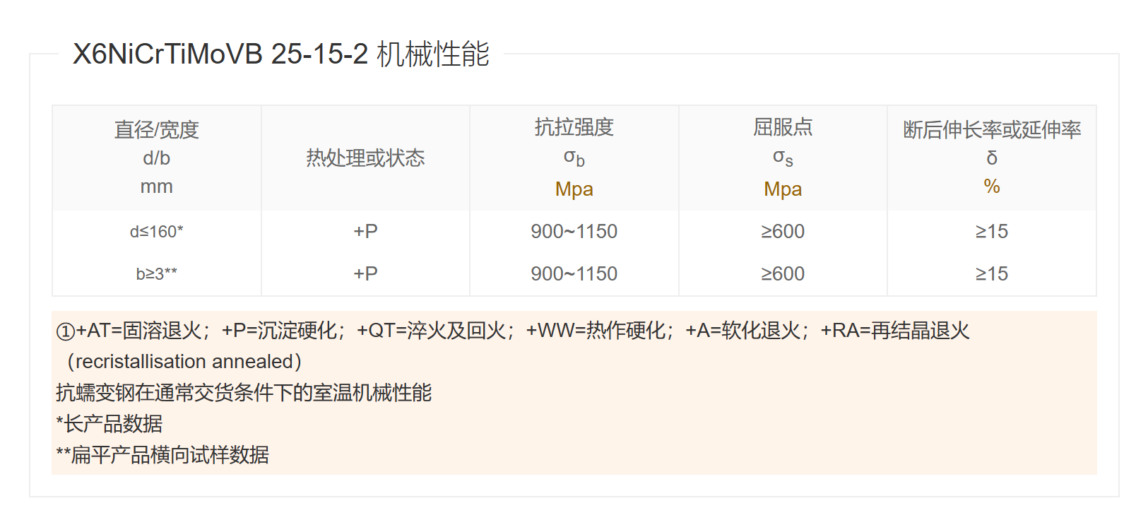 奥氏体不锈钢1.4980/SUH660/A286/GH2132不锈钢螺栓-螺母-螺钉 奥氏体不锈钢1.4980/SUH660/A286/GH2132不锈钢螺栓-螺母-螺钉