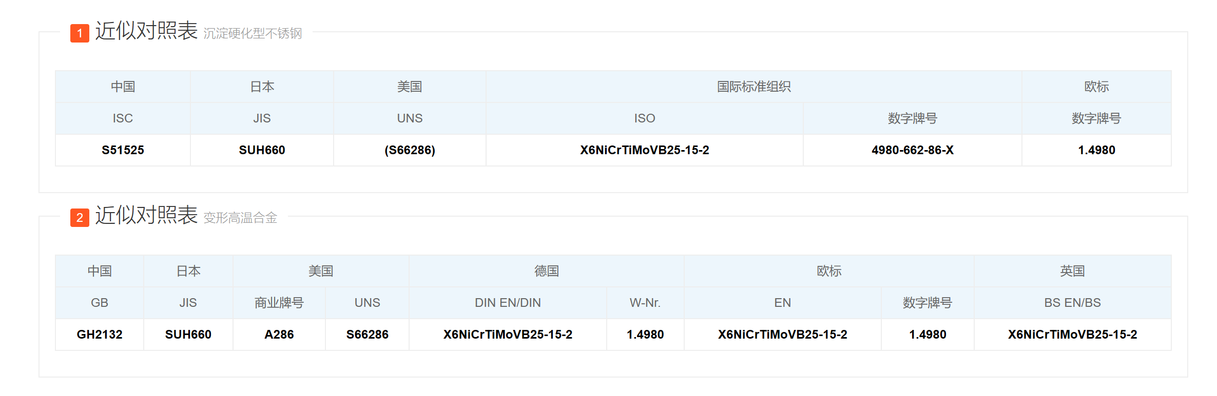 奥氏体不锈钢1.4980/SUH660/A286/GH2132不锈钢螺栓-螺母-螺钉 奥氏体不锈钢1.4980/SUH660/A286/GH2132不锈钢螺栓-螺母-螺钉
