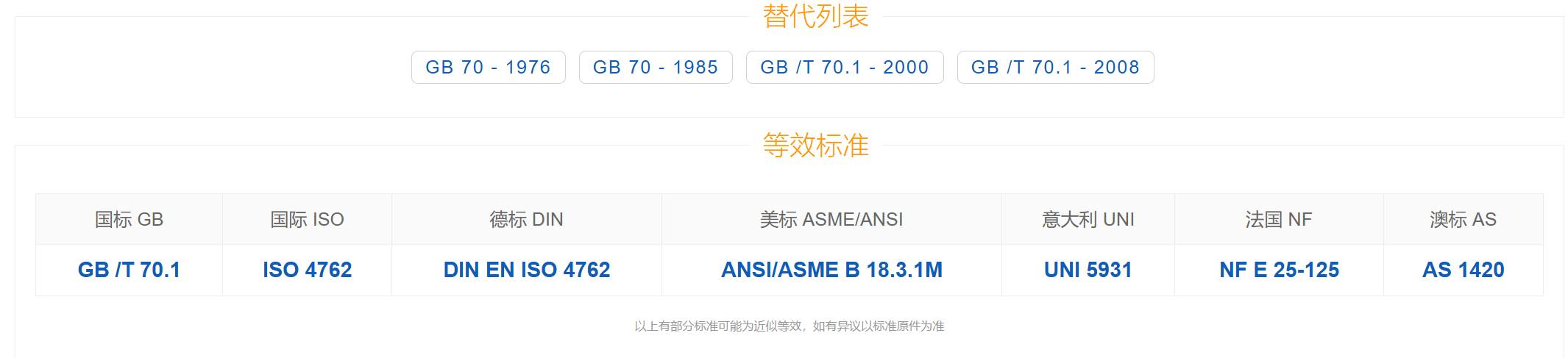 C1-70内/外六角螺栓-螺钉-螺母参考标准 C1-70内/外六角螺栓-螺钉-螺母参考标准