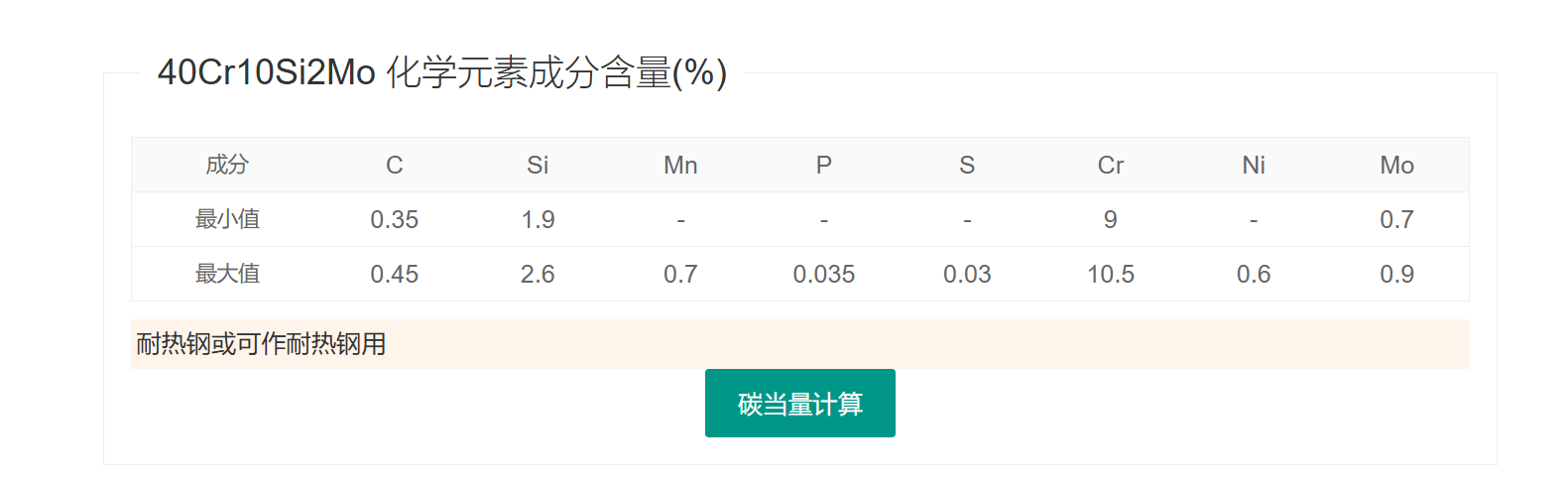 马氏体不锈钢40Cr10Si2Mo/S48140/1.4731螺母 马氏体不锈钢40Cr10Si2Mo/S48140/1.4731螺母