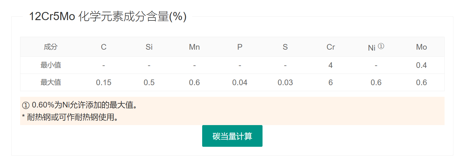 马氏体不锈钢12Cr5Mo/S45110螺栓螺母