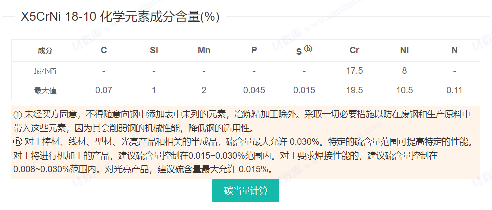 1.4301/06Cr19Ni9/ S30408/ ASTM304/ UNS S30400螺栓/螺母 1.4301/06Cr19Ni9/ S30408/ ASTM304/ UNS S30400螺栓/螺母