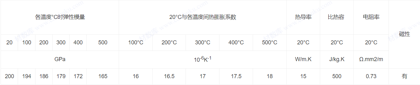 1.4301/06Cr19Ni9/ S30408/ ASTM304/ UNS S30400螺栓/螺母 1.4301/06Cr19Ni9/ S30408/ ASTM304/ UNS S30400螺栓/螺母