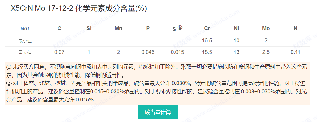 1.4401/06Cr17Ni12Mo2/S31608/ ASTM316/ UNS S3160螺栓/螺母 1.4401/06Cr17Ni12Mo2/S31608/ ASTM316/ UNS S3160螺栓/螺母
