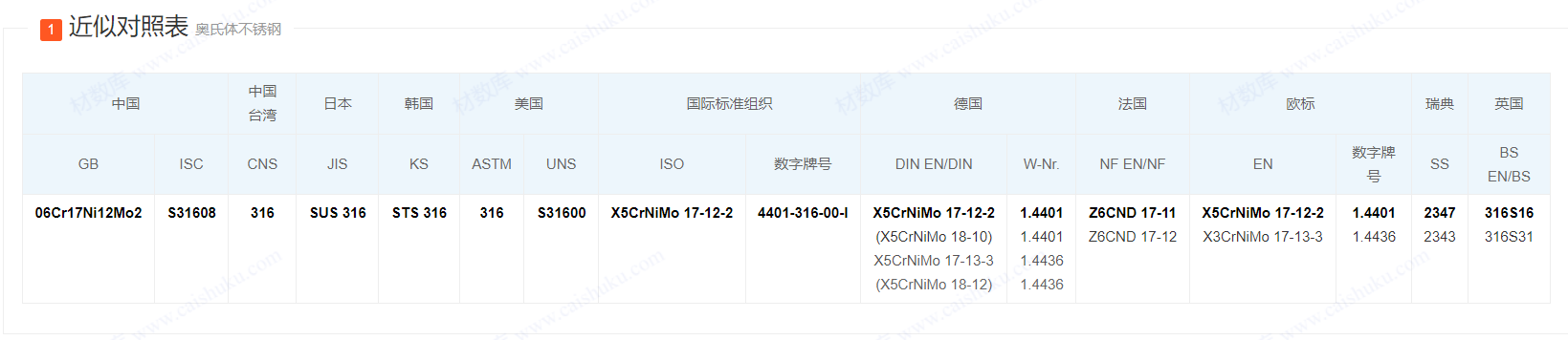 1.4401/06Cr17Ni12Mo2/S31608/ ASTM316/ UNS S3160螺栓/螺母 1.4401/06Cr17Ni12Mo2/S31608/ ASTM316/ UNS S3160螺栓/螺母