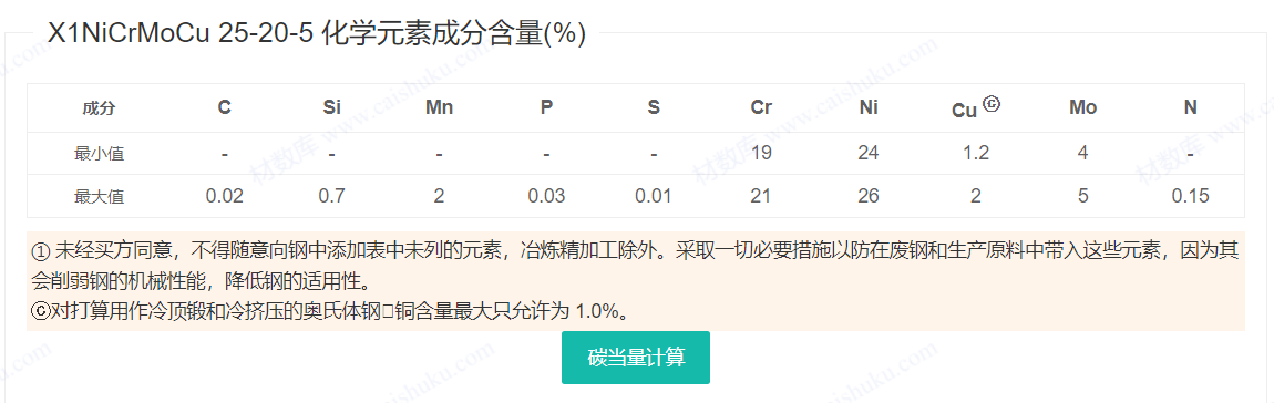 1.4539/ 015Cr21Ni26Mo5Cu2/ S31782/ASTM904L/ UNS N08904螺栓/螺母 1.4539/ 015Cr21Ni26Mo5Cu2/ S31782/ASTM904L/ UNS N08904螺栓/螺母