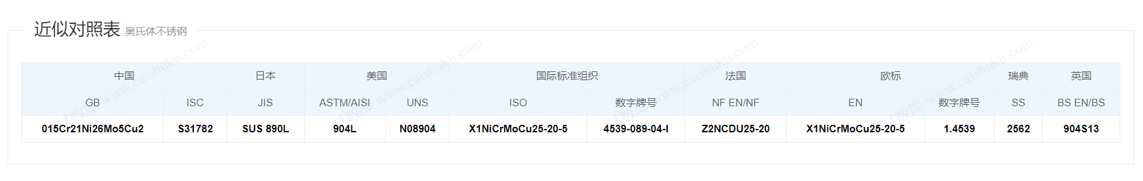 1.4539/ 015Cr21Ni26Mo5Cu2/ S31782/ASTM904L/ UNS N08904螺栓/螺母 1.4539/ 015Cr21Ni26Mo5Cu2/ S31782/ASTM904L/ UNS N08904螺栓/螺母