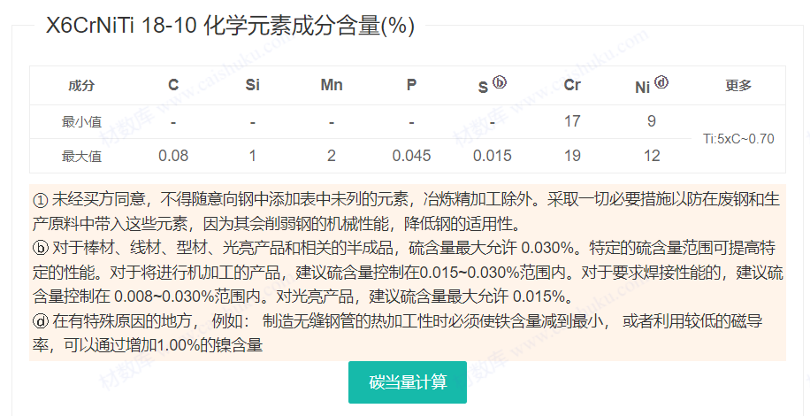 1.4541/06Cr18Ni11Ti/ASTM321/ UNS S32100/螺栓/螺母 1.4541/06Cr18Ni11Ti/ASTM321/ UNS S32100/螺栓/螺母