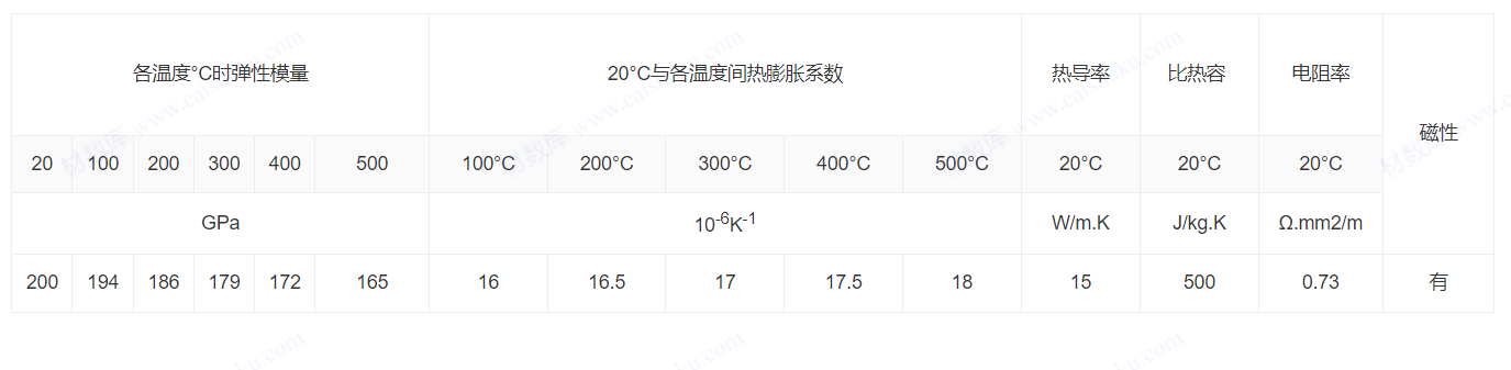 1.4541/06Cr18Ni11Ti/ASTM321/ UNS S32100/螺栓/螺母 1.4541/06Cr18Ni11Ti/ASTM321/ UNS S32100/螺栓/螺母