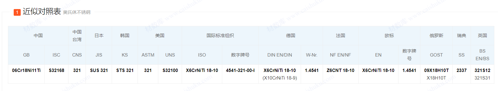 1.4541/06Cr18Ni11Ti/ASTM321/ UNS S32100/螺栓/螺母 1.4541/06Cr18Ni11Ti/ASTM321/ UNS S32100/螺栓/螺母