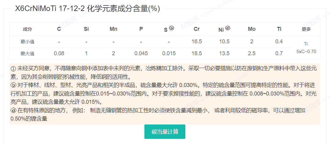 1.4571/ 06Cr17Ni12Mo2Ti/ S31668/ASTM316Ti/ UNS S31635螺栓/螺母 1.4571/ 06Cr17Ni12Mo2Ti/ S31668/ASTM316Ti/ UNS S31635螺栓/螺母
