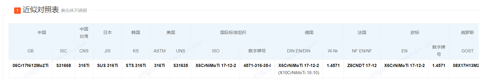 1.4571/ 06Cr17Ni12Mo2Ti/ S31668/ASTM316Ti/ UNS S31635螺栓/螺母 1.4571/ 06Cr17Ni12Mo2Ti/ S31668/ASTM316Ti/ UNS S31635螺栓/螺母