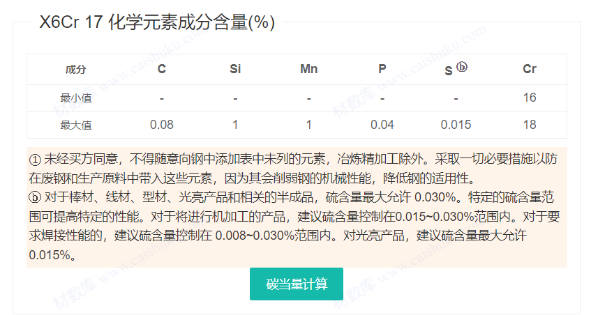 1.4016/S11710/ASTM430/UNS S43000螺栓/螺母
