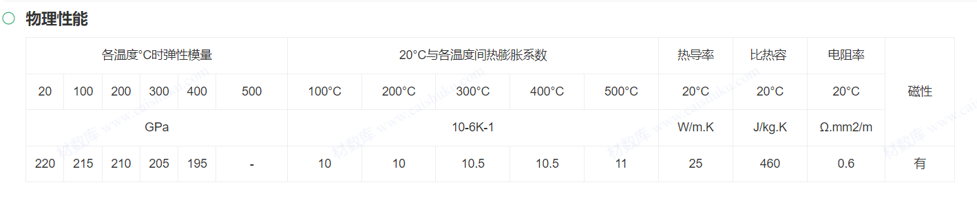 1.4016/S11710/ASTM430/UNS S43000螺栓/螺母
