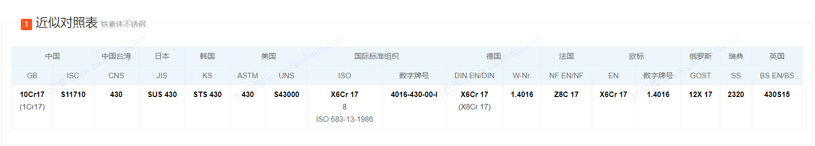 1.4016/S11710/ASTM430/UNS S43000螺栓/螺母
