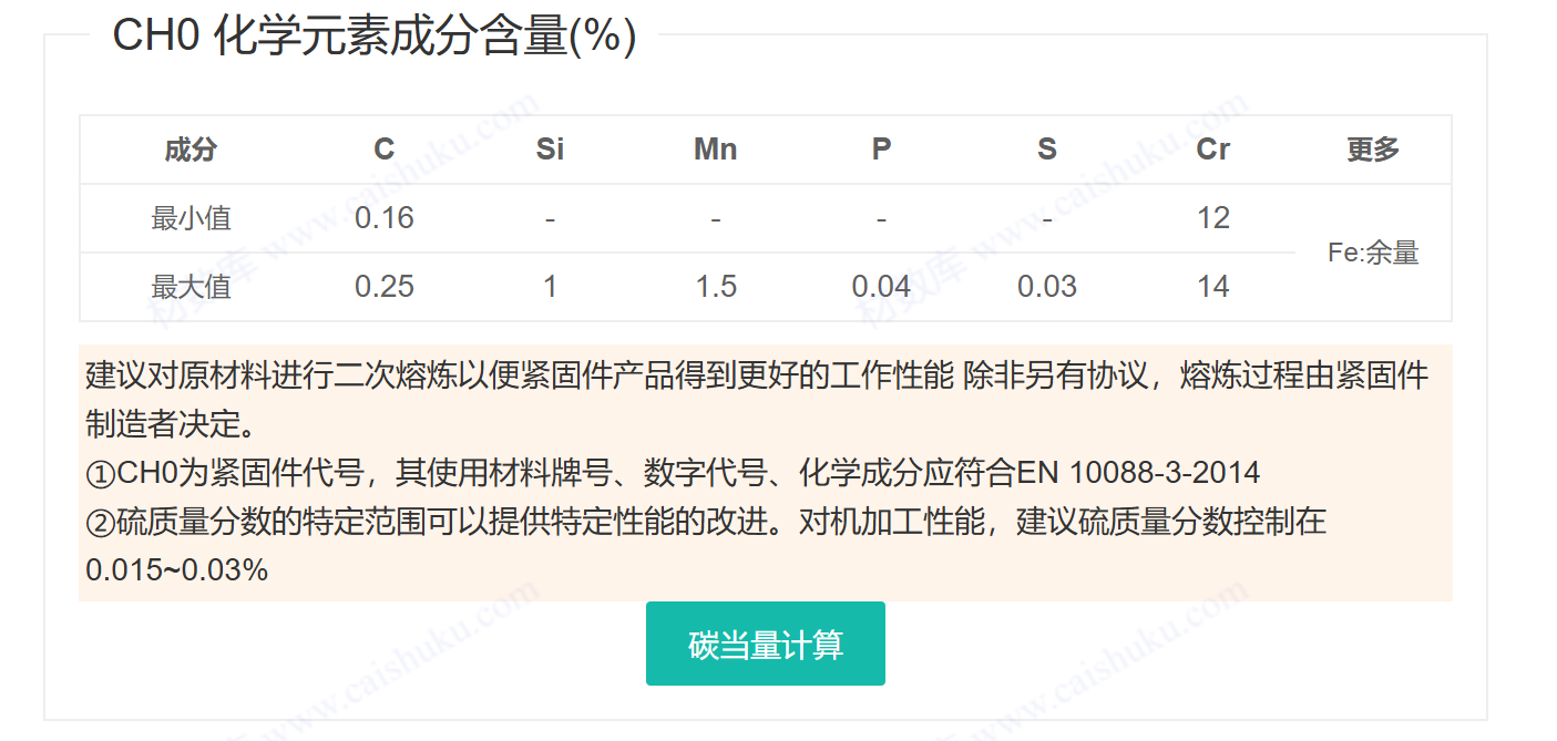 1.4021/ 20Cr13/ S42020 / ASTM420/ UNS S42000/螺栓/螺母