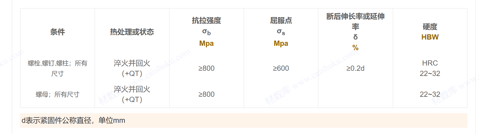 1.4021/ 20Cr13/ S42020 / ASTM420/ UNS S42000/螺栓/螺母