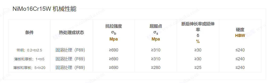 2.4819/ NS3304/H10276/ UNS N10276螺栓/螺母 2.4819/ NS3304/H10276/ UNS N10276螺栓/螺母