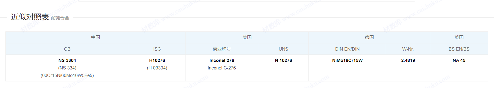 2.4819/ NS3304/H10276/ UNS N10276螺栓/螺母 2.4819/ NS3304/H10276/ UNS N10276螺栓/螺母