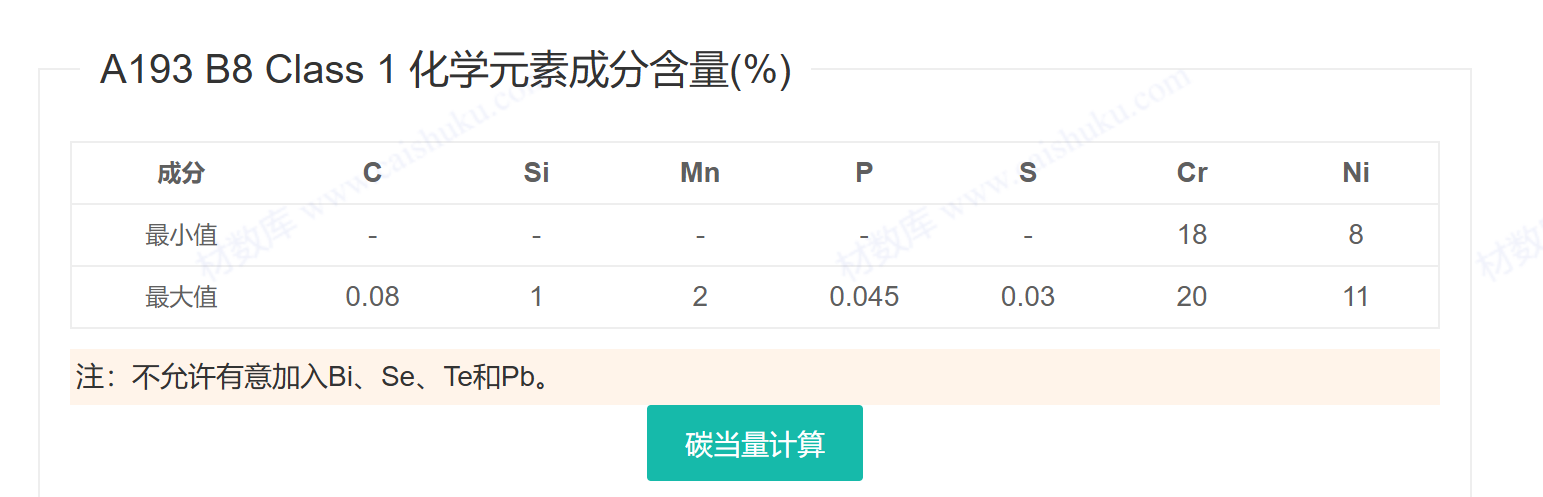S30400/06Cr19Ni9/ S30408/ASTM304/1.4301螺栓/螺母 S30400/06Cr19Ni9/ S30408/ASTM304/1.4301螺栓/螺母