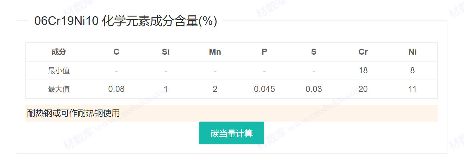 06Cr19Ni10/ S30408/ASTM304/UNS S30400/1.4301螺栓/螺母