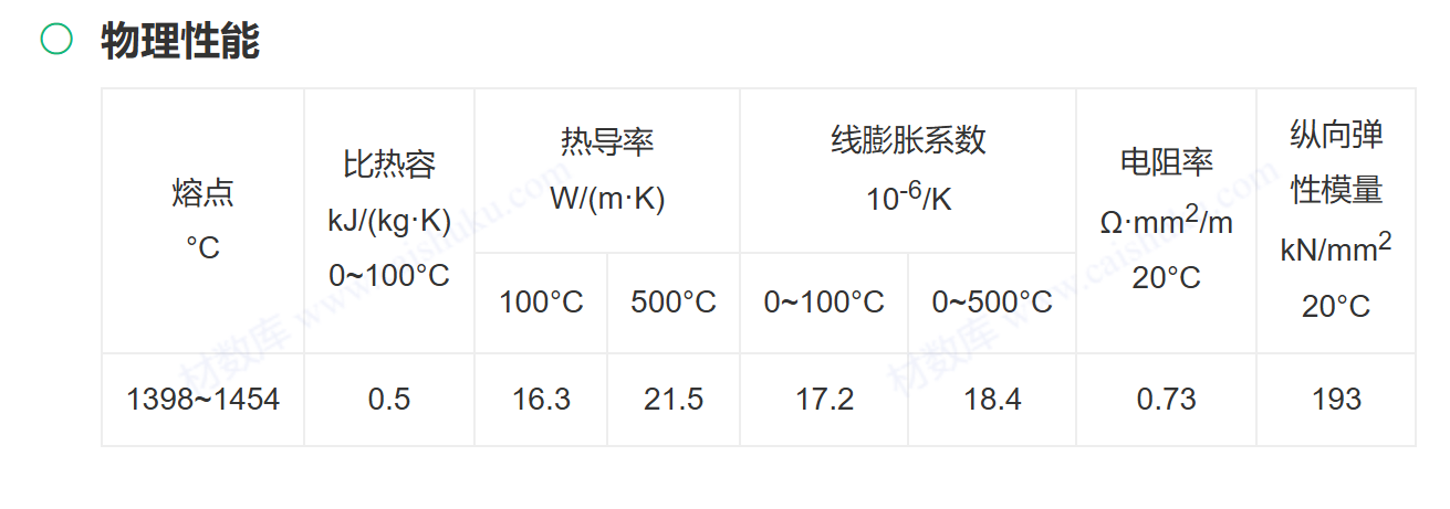 06Cr19Ni10/ S30408/ASTM304/UNS S30400/1.4301螺栓/螺母 06Cr19Ni10/ S30408/ASTM304/UNS S30400/1.4301螺栓/螺母