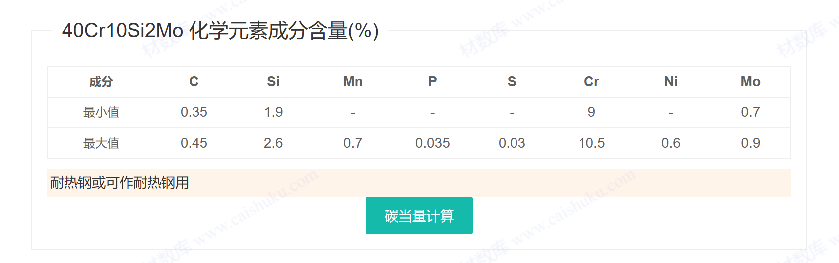 4Cr10Si2Mo/ S48140/1.4731螺栓/螺母