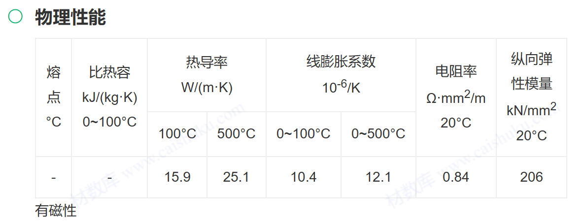 4Cr10Si2Mo/ S48140/1.4731螺栓/螺母