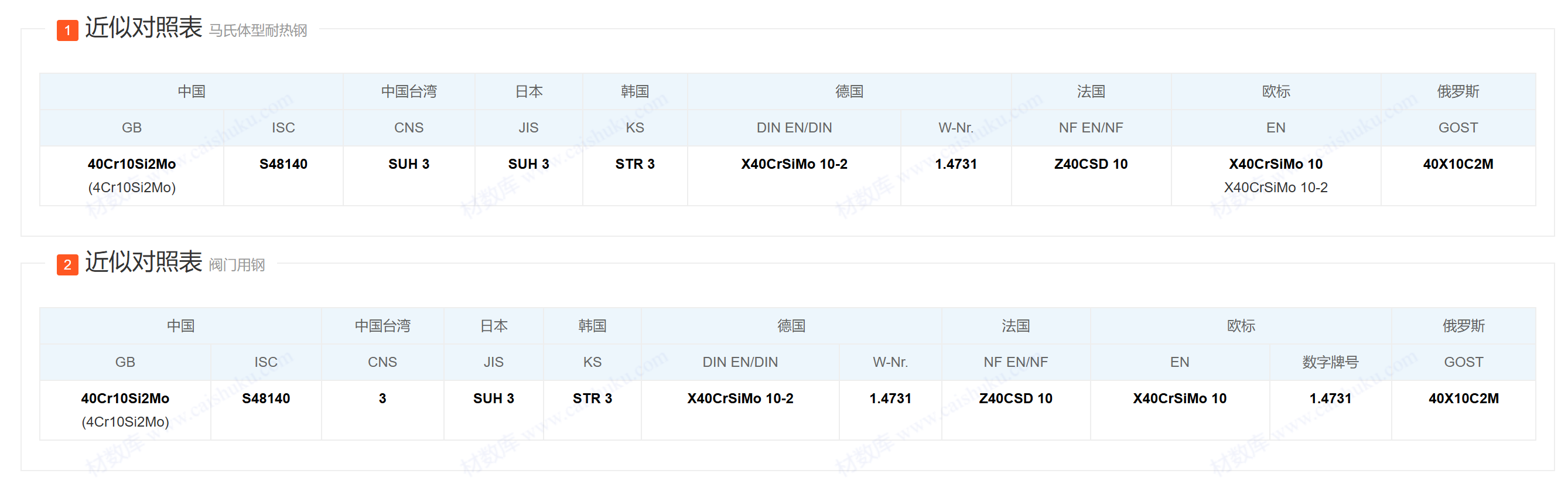 4Cr10Si2Mo/ S48140/1.4731螺栓/螺母 4Cr10Si2Mo/ S48140/1.4731螺栓/螺母